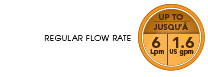 Flow Rate